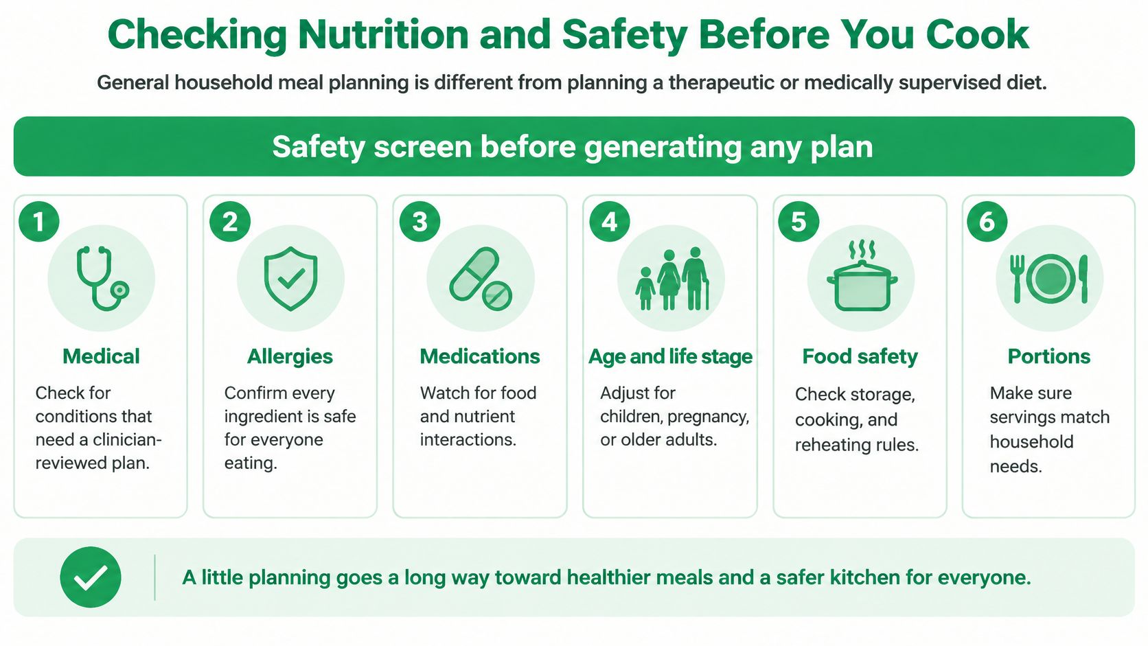 An infographic titled Checking Nutrition and Safety Before You Cook with six steps for healthy meal planning.