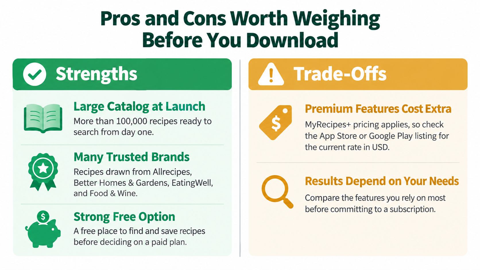 A pros and cons chart summarizing strengths and trade-offs of using the MyRecipes app for users.