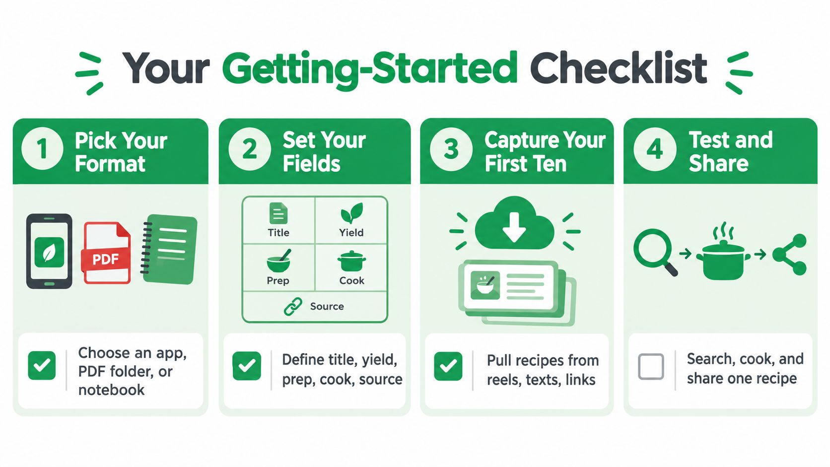 A four-step checklist graphic illustrating how to organize and manage a personal digital recipe book collection.