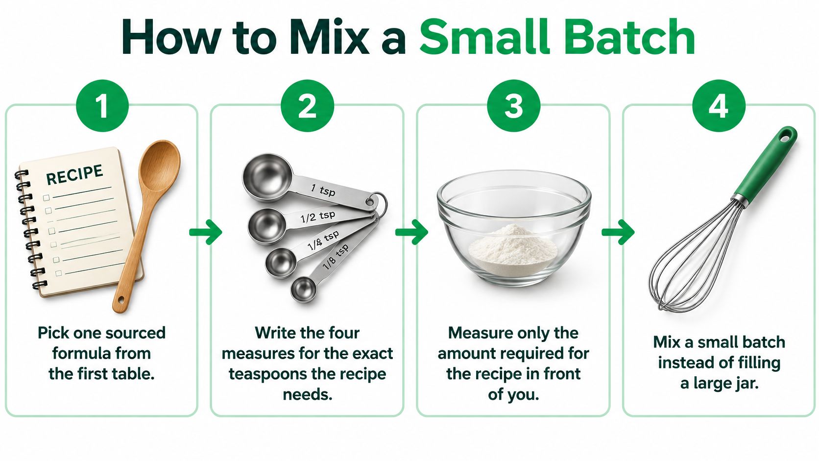 A four-step guide on how to mix a small batch of recipe ingredients using measuring spoons.