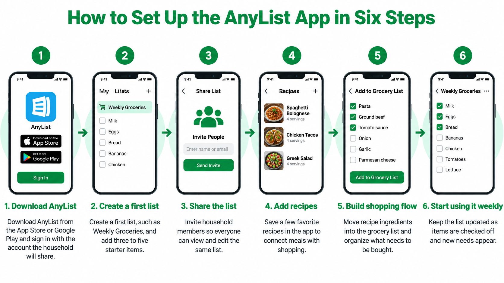 A step-by-step visual guide showing how to set up and use the AnyList grocery shopping app.
