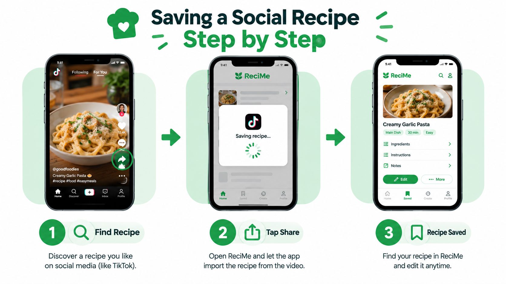 A three-step infographic showing how to save a social media recipe video into the ReciMe app.