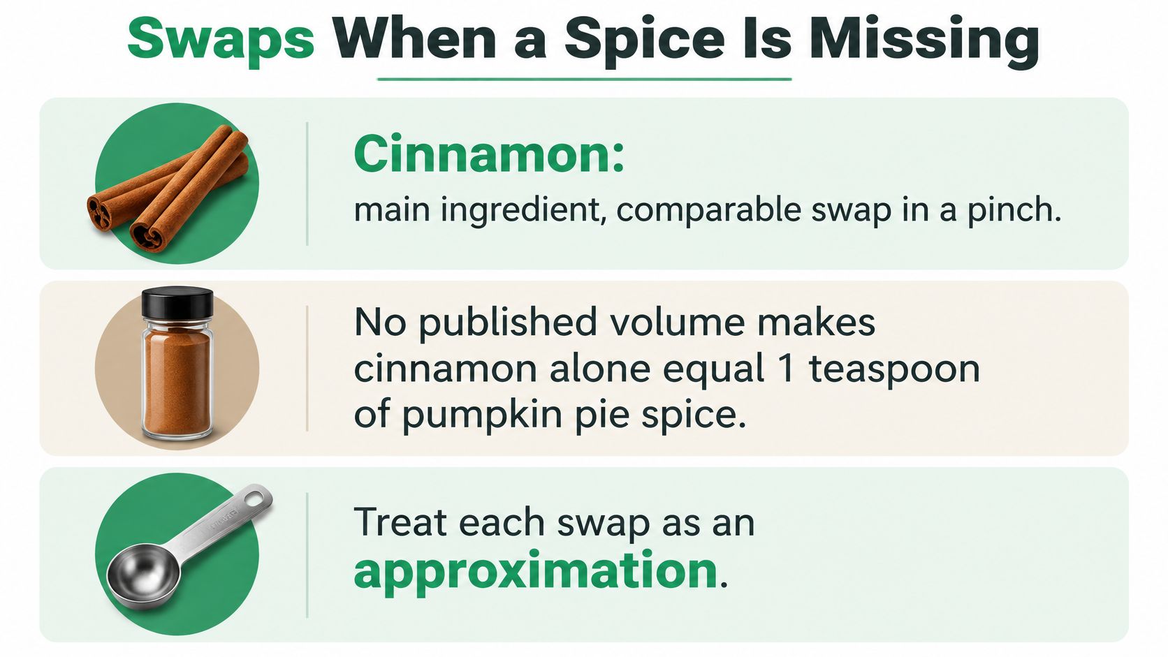 An infographic showing tips for swapping spices when you are missing pumpkin pie spice.