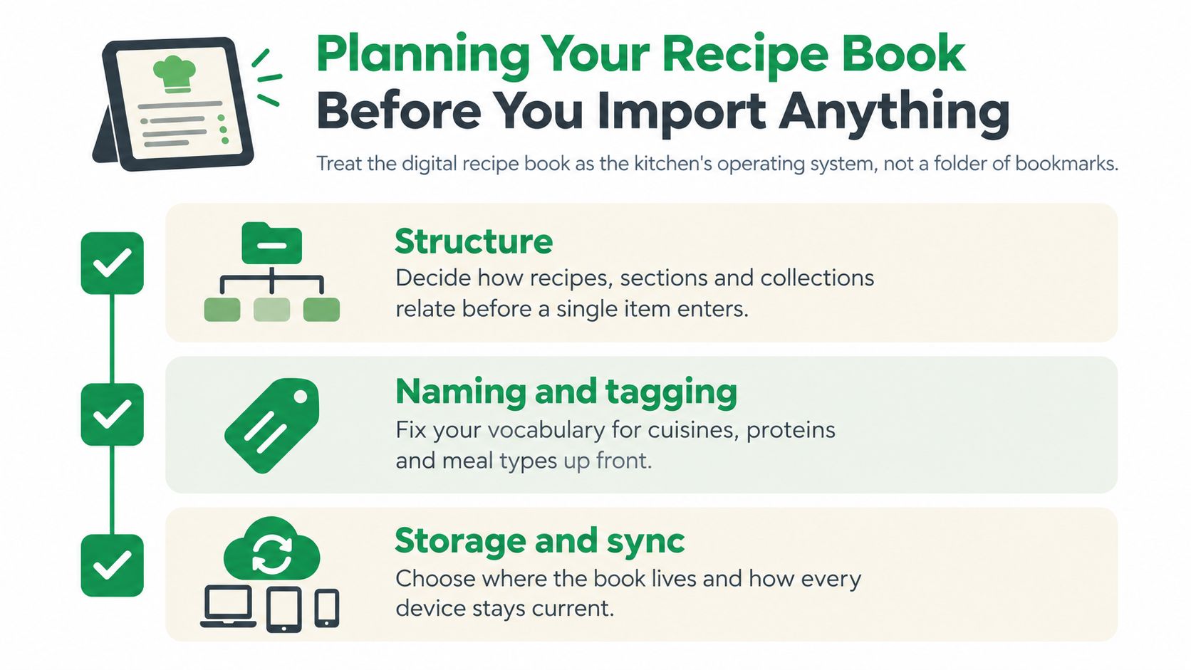 An infographic titled Planning Your Recipe Book Before You Import Anything with three main organizational steps.