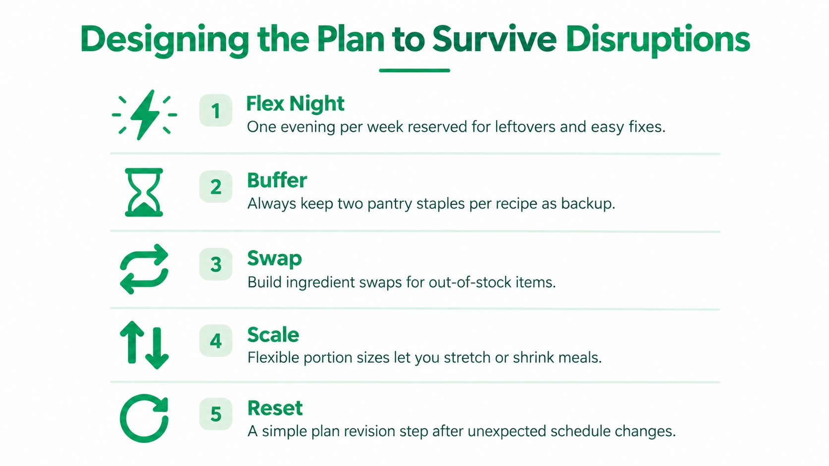 A list of five tips titled Designing the Plan to Survive Disruptions to help with weekly meal planning.