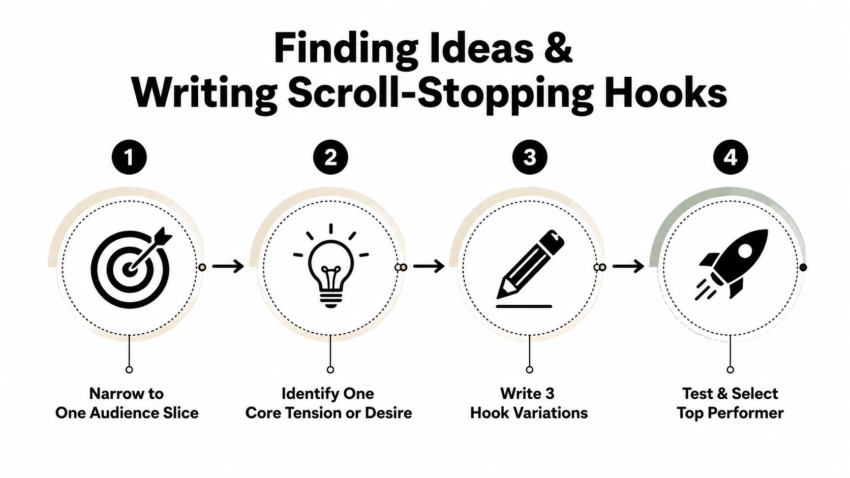 how to make reels content strategy