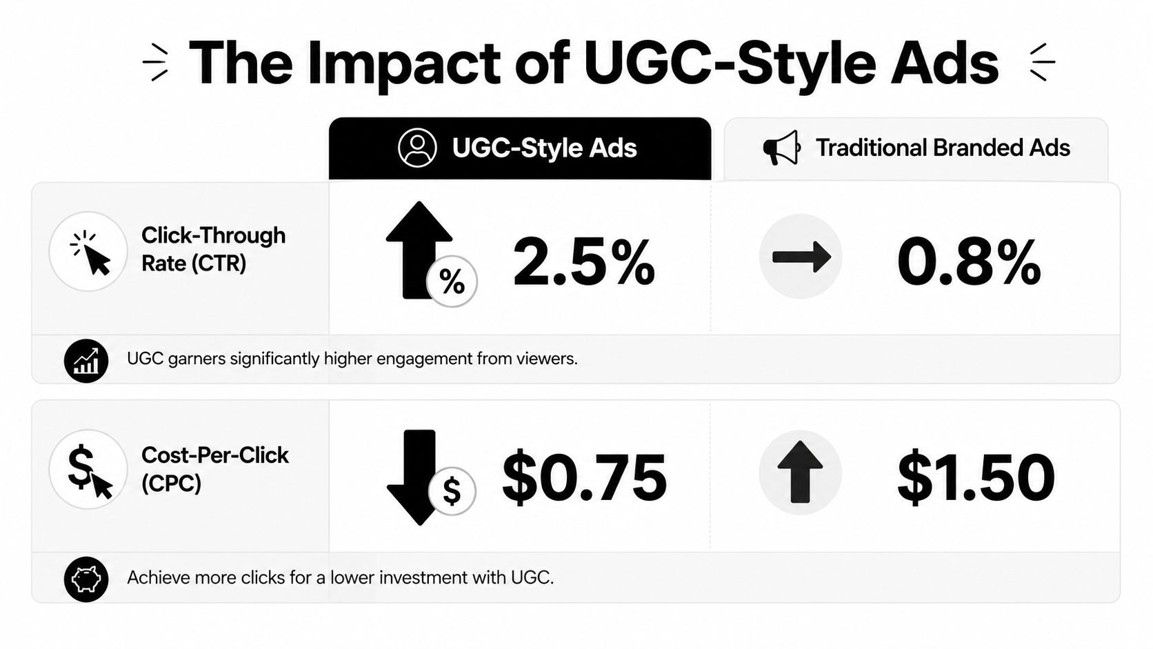 ugc style ads comparison chart