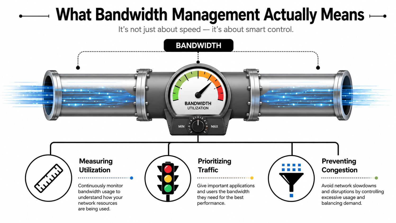 bandwidth management network optimization