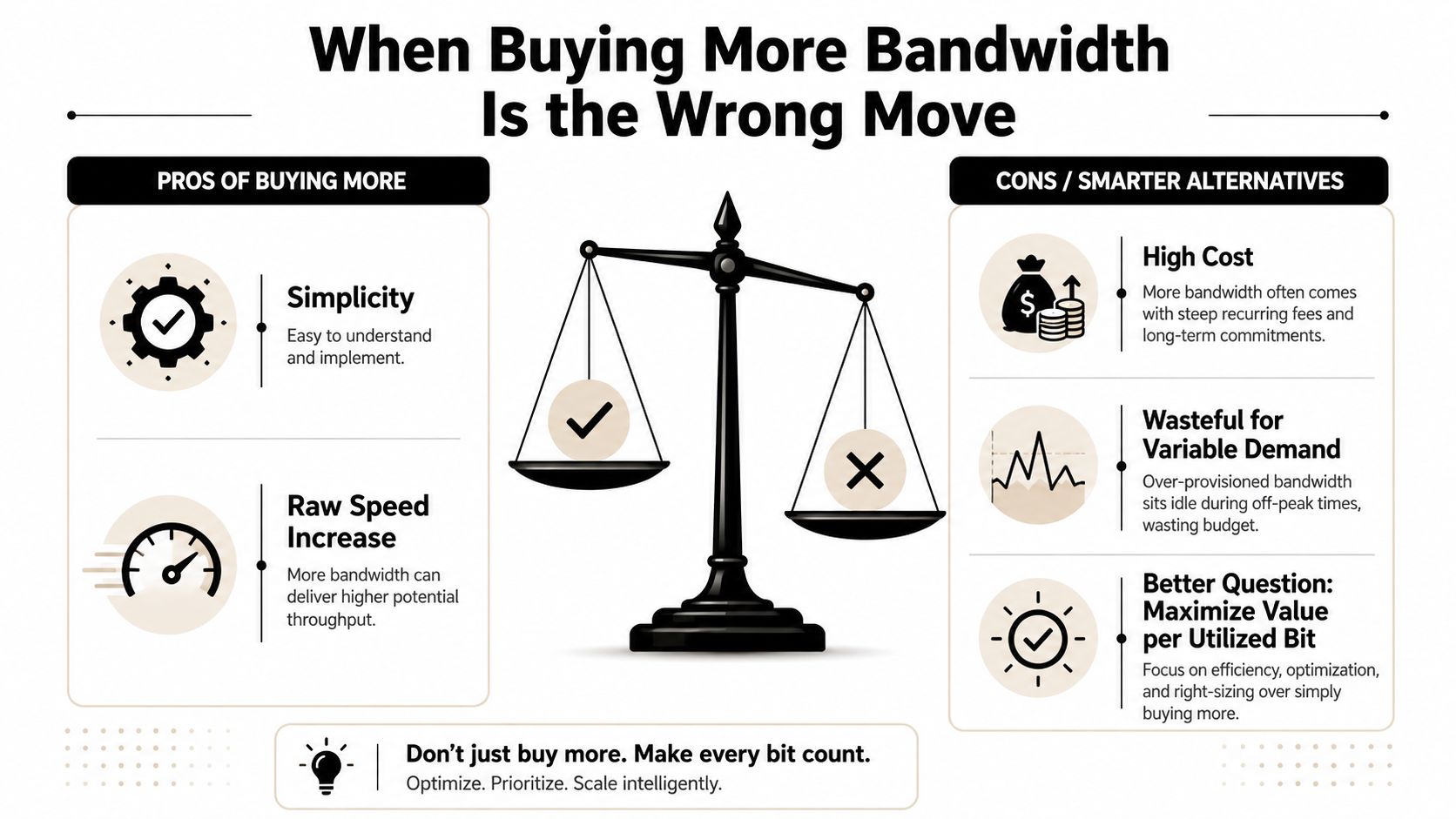 bandwidth management comparison chart