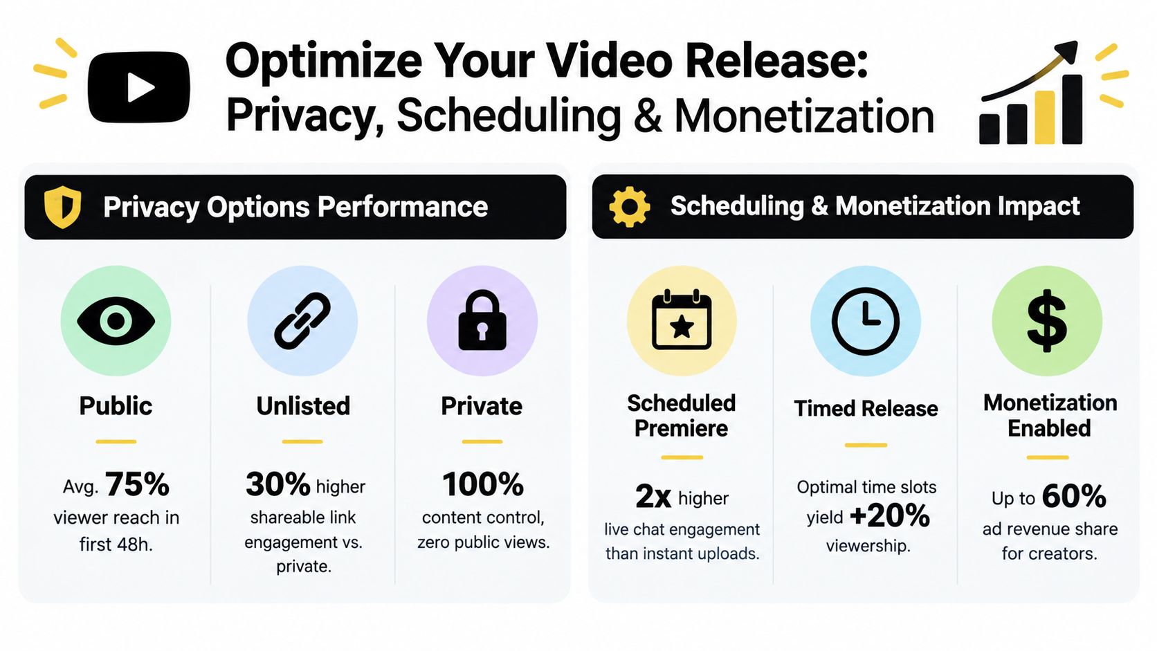 posting video on youtube video optimization