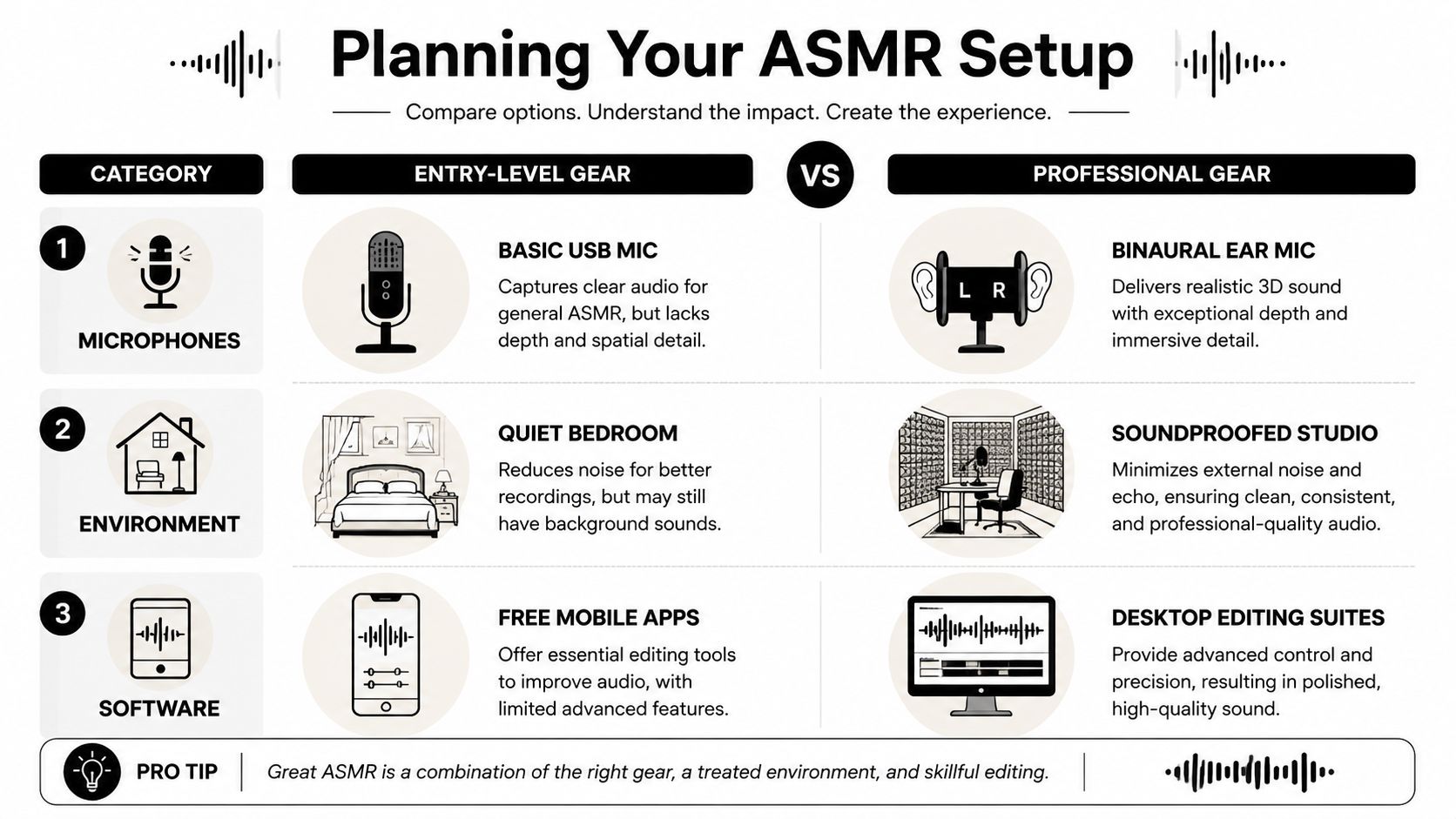 how to make asmr videos asmr setup