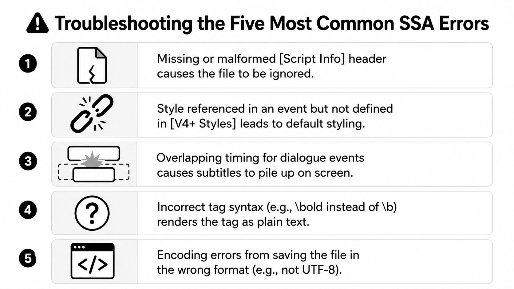 ssa subtitle format error troubleshooting
