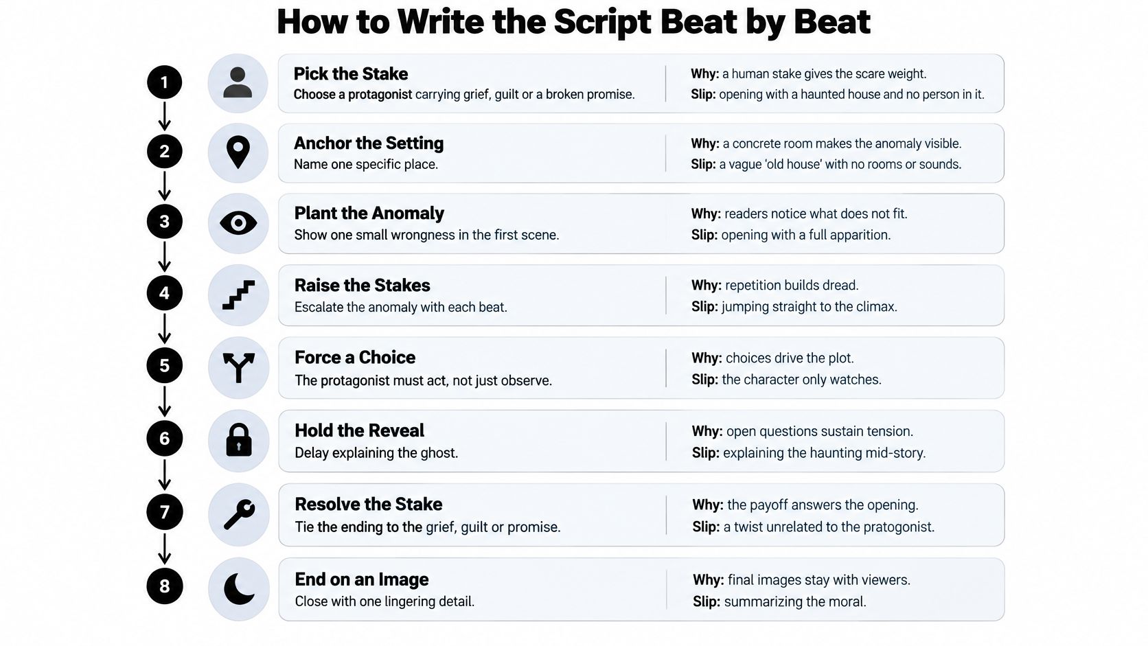 ghost story telling writing guide