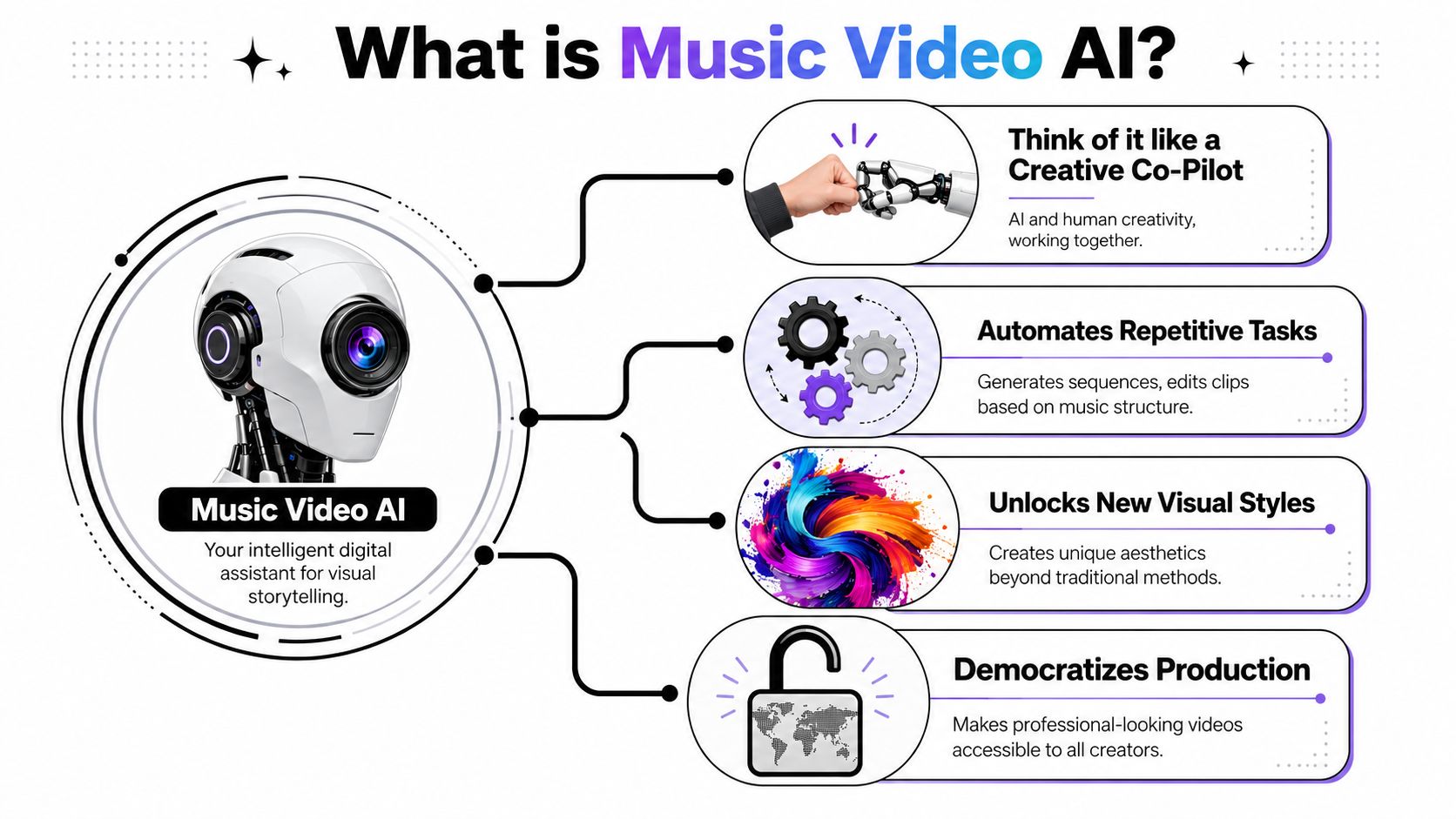 music video ai infographic