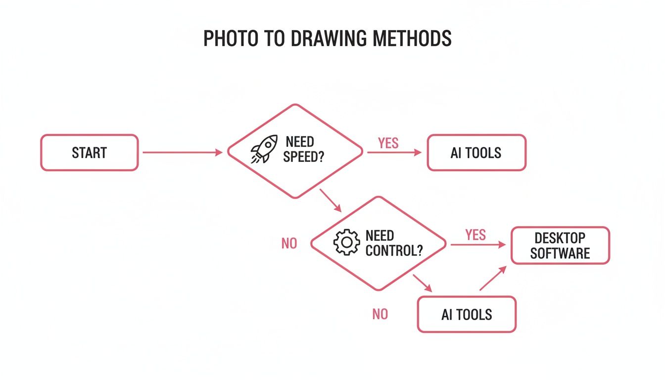 turn pictures into drawings free decision tree