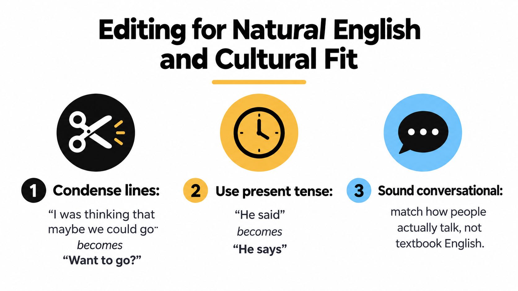 japanese to english subtitles editing tips
