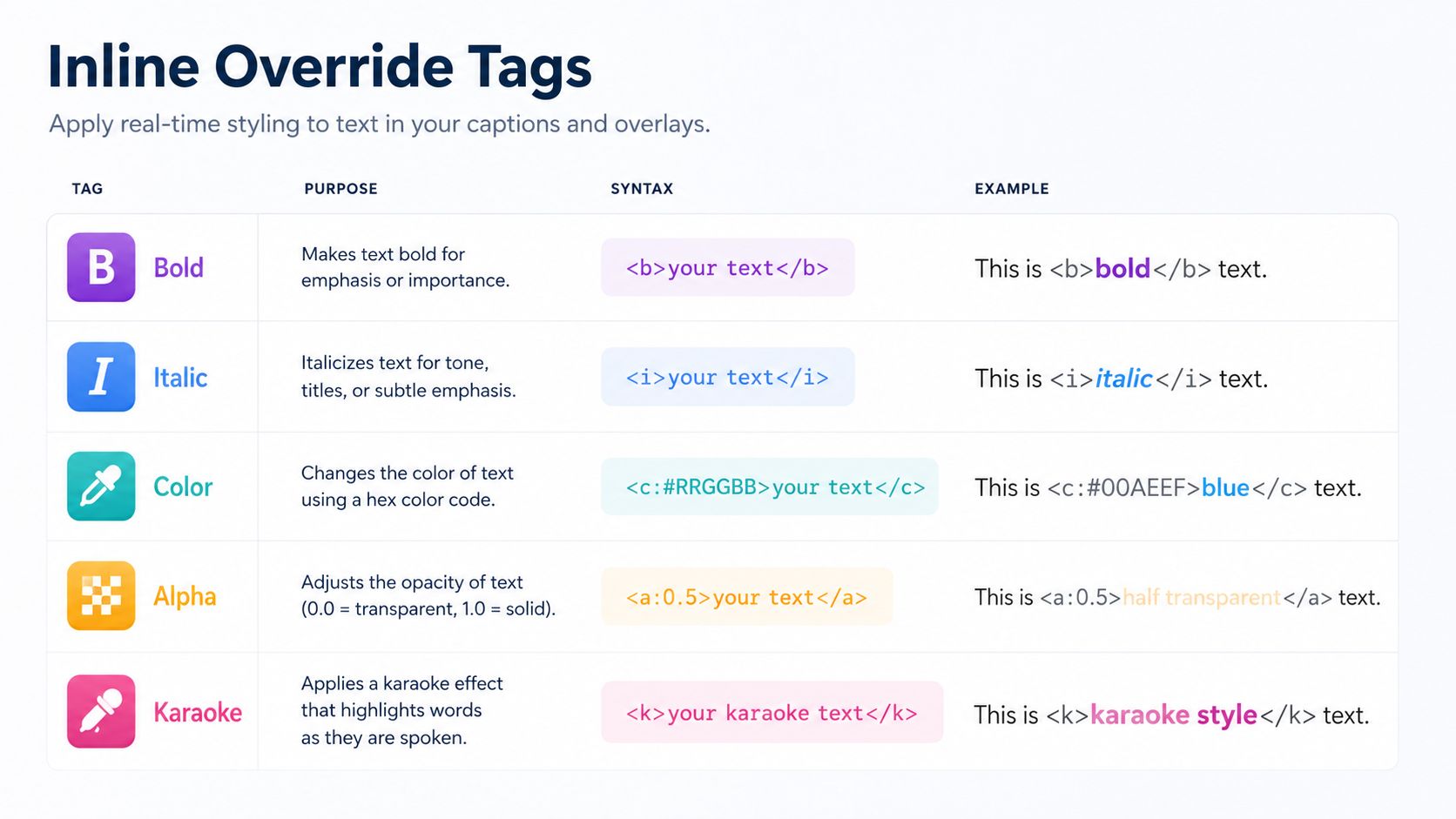 ssa subtitle format inline tags