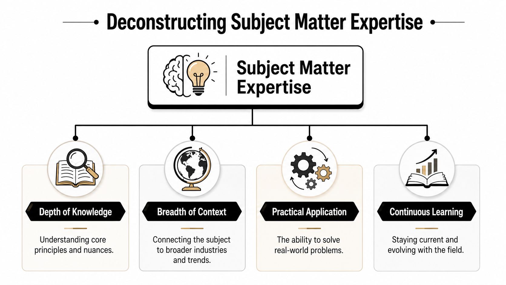 subject matter expertise diagram