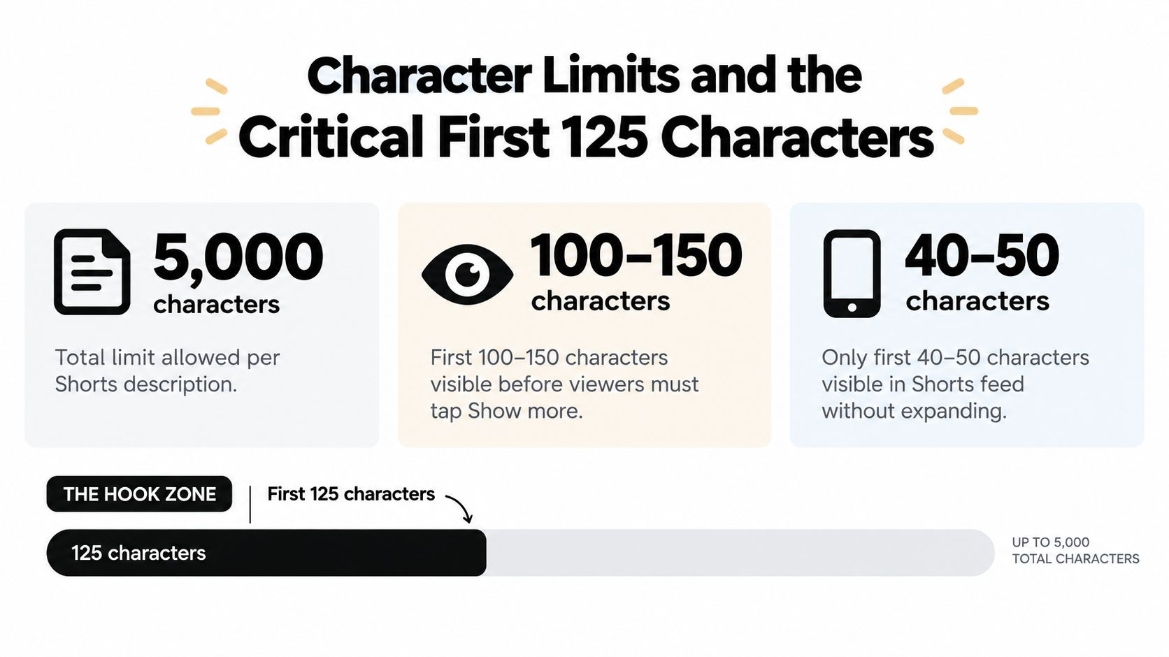 how to add description to youtube shorts character limits