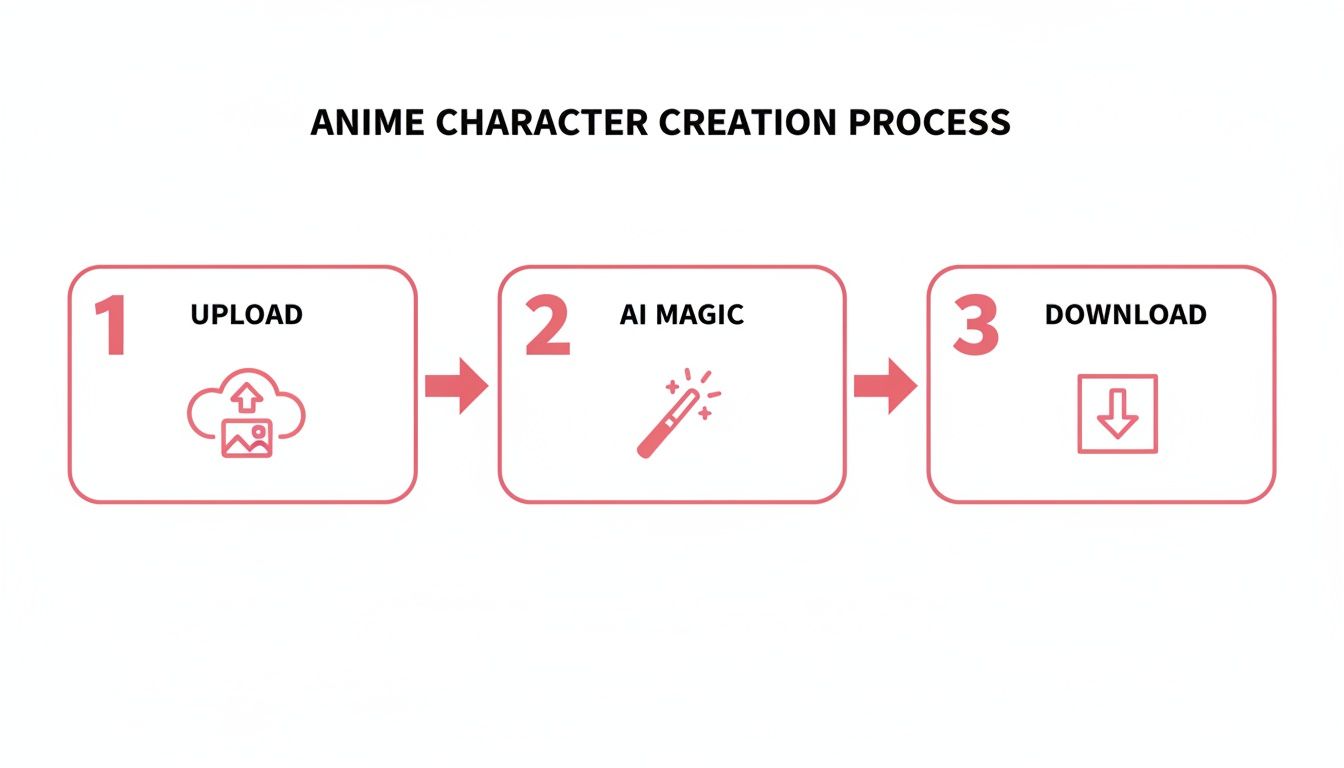 anime character maker full body creation process