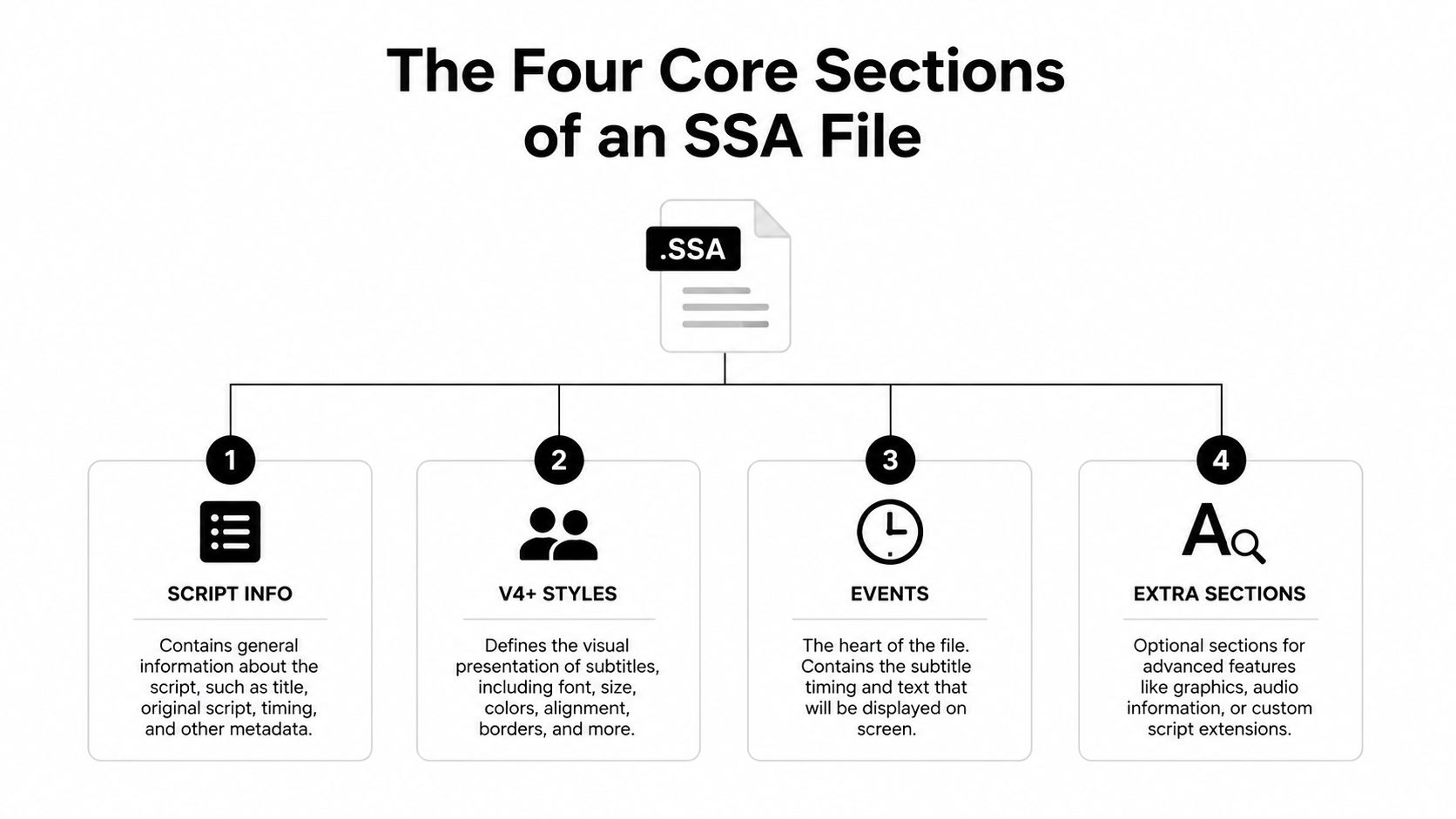 ssa subtitle format ssa file sections