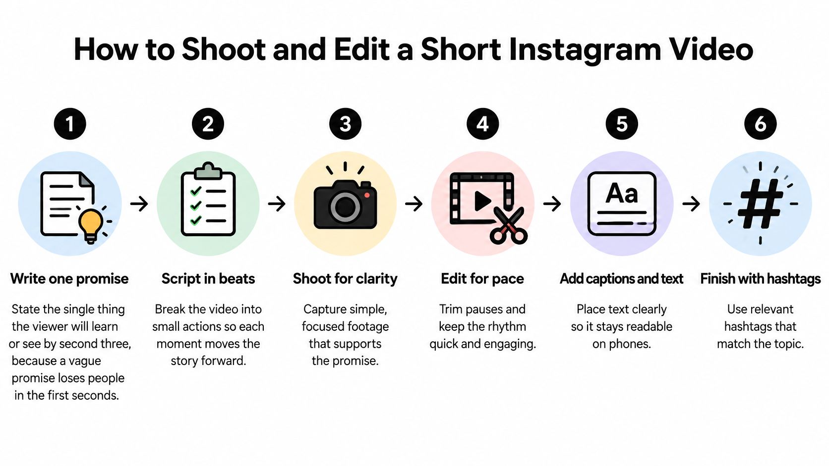 short instagram video production guide
