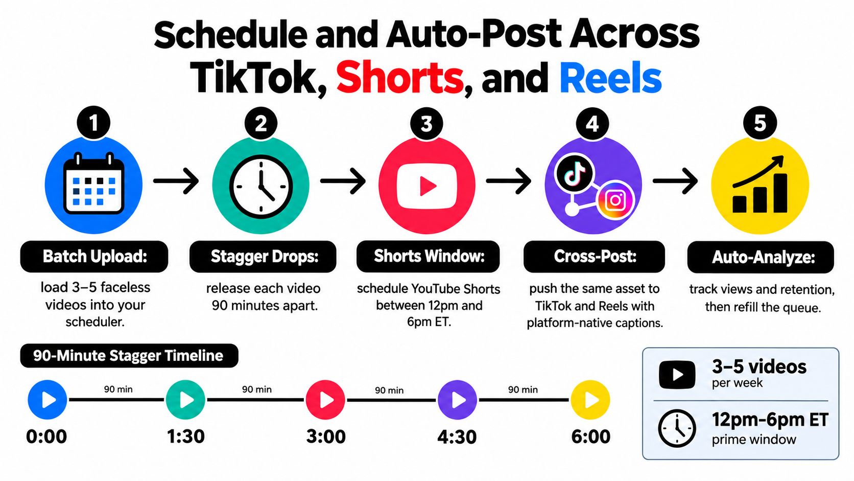 how to make faceless videos content strategy