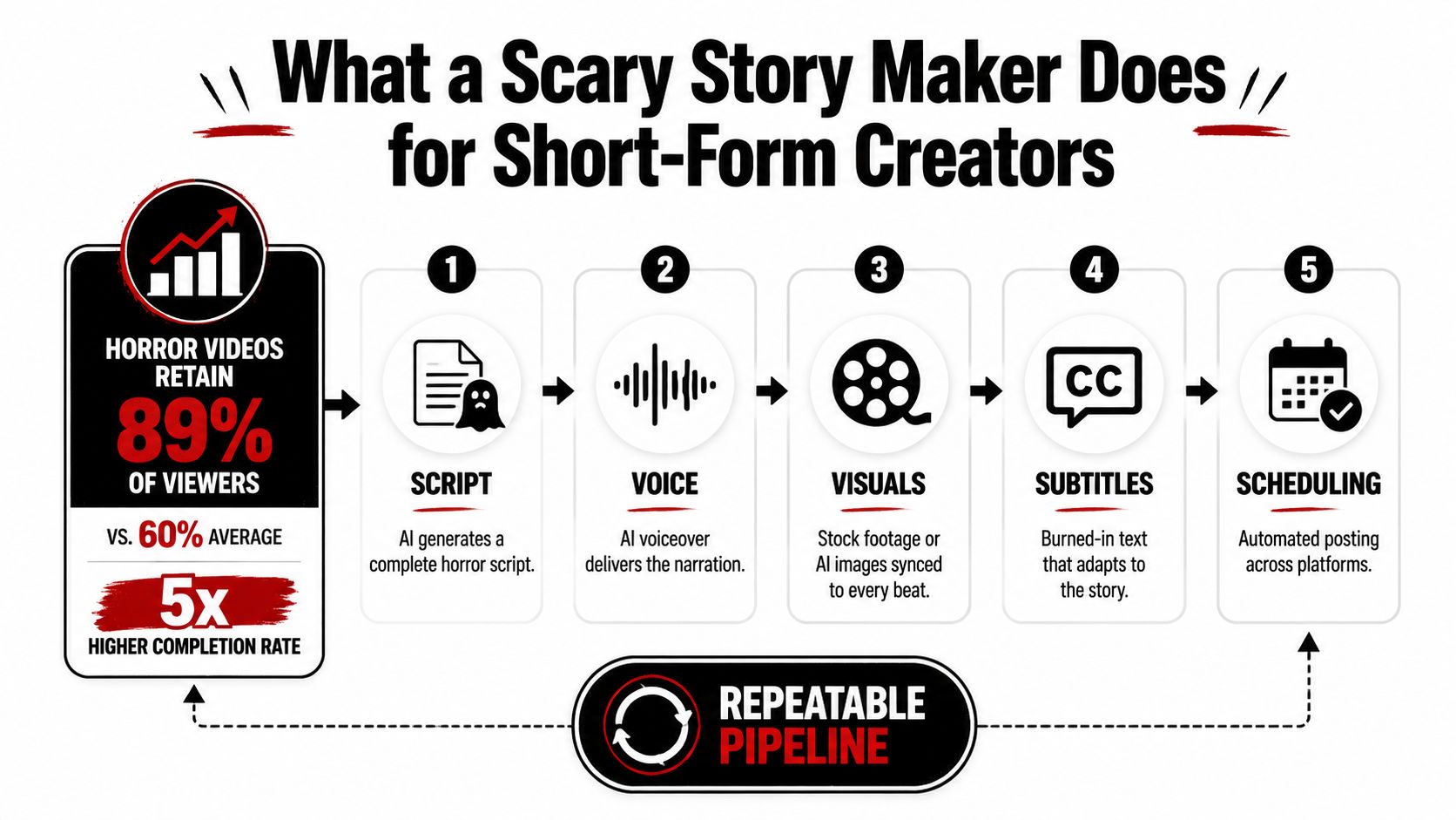 scary story maker infographic