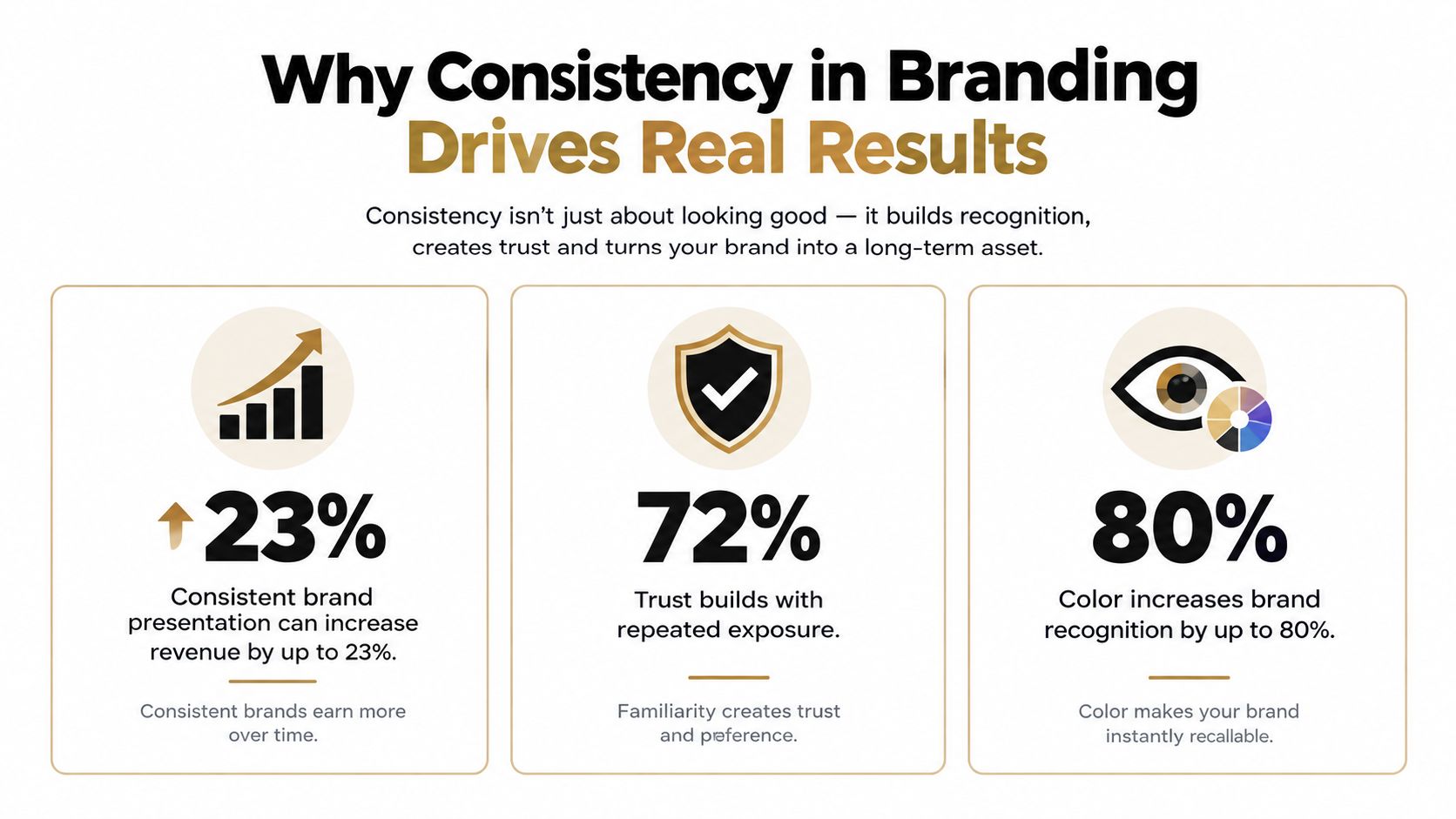 consistency in branding marketing stats