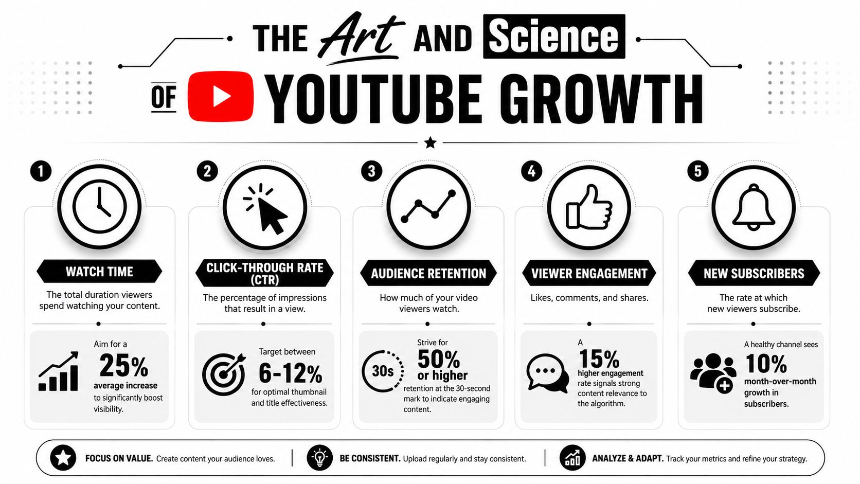 content creator youtube growth infographic