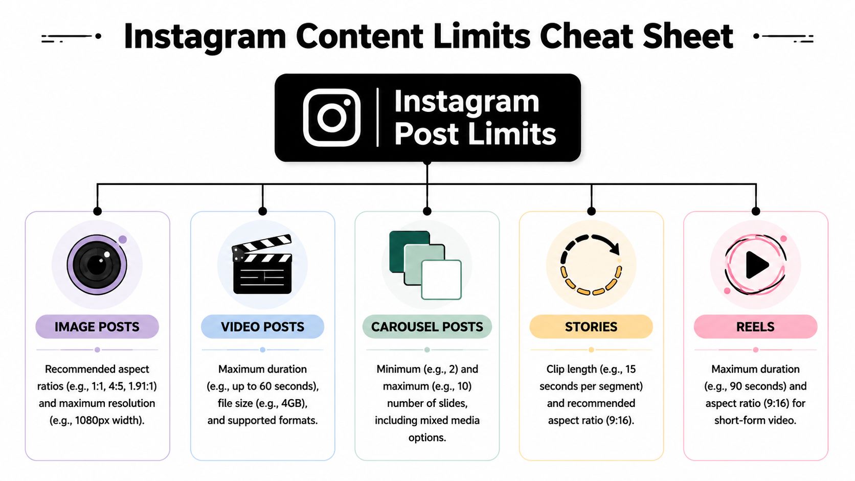 instagram post limit content limits