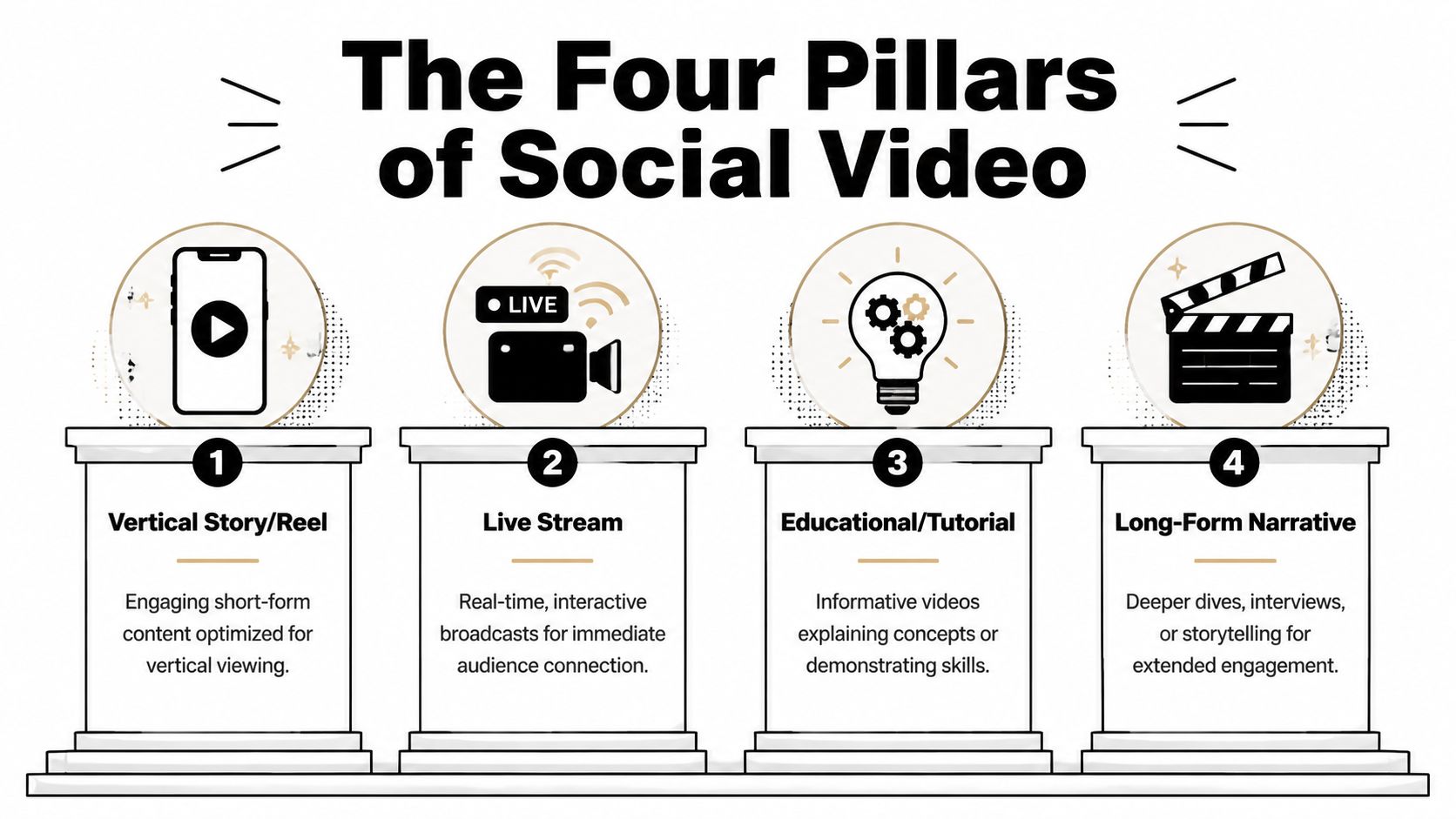 social media video four pillars
