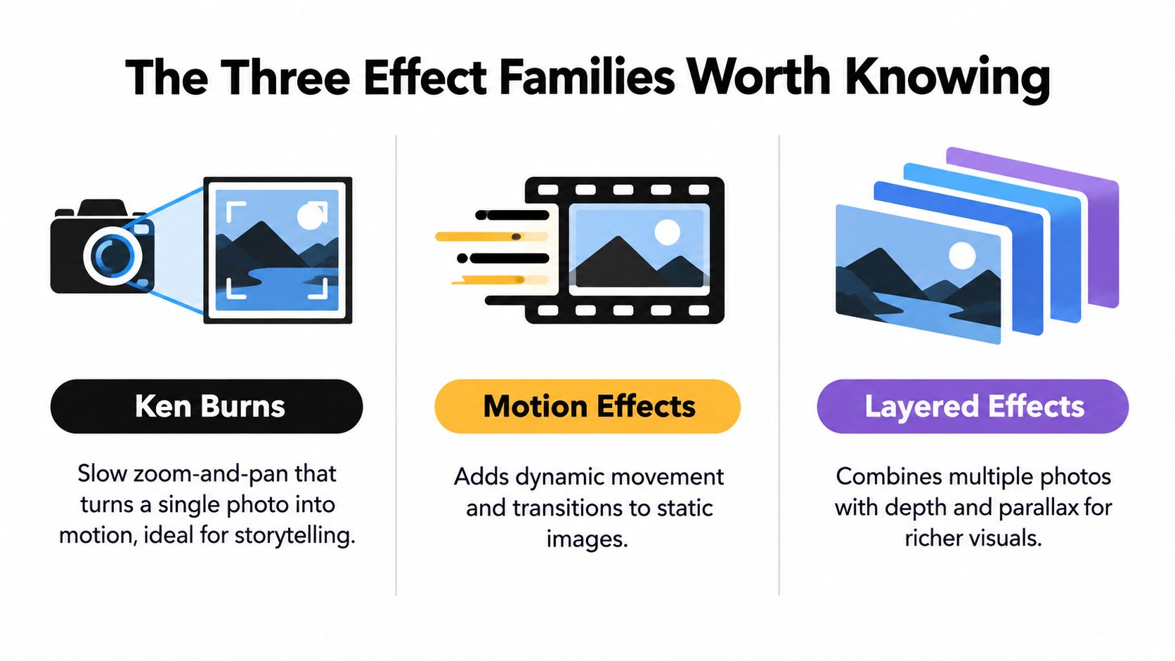 photo in video app effect families