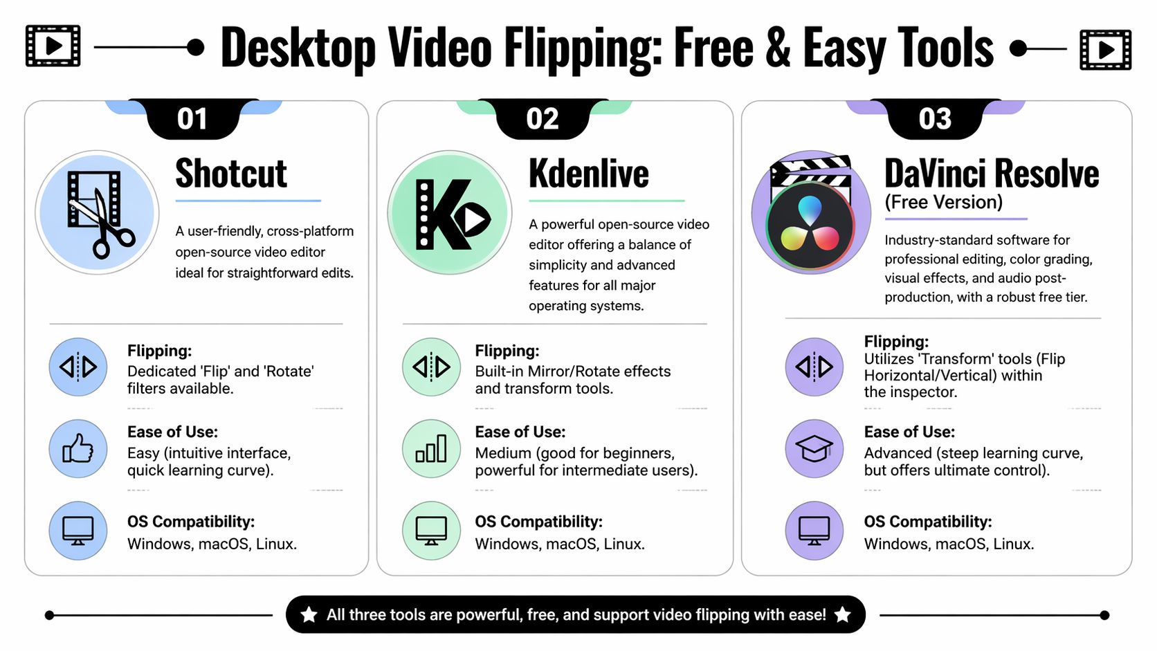 how to flip videos video editing tools