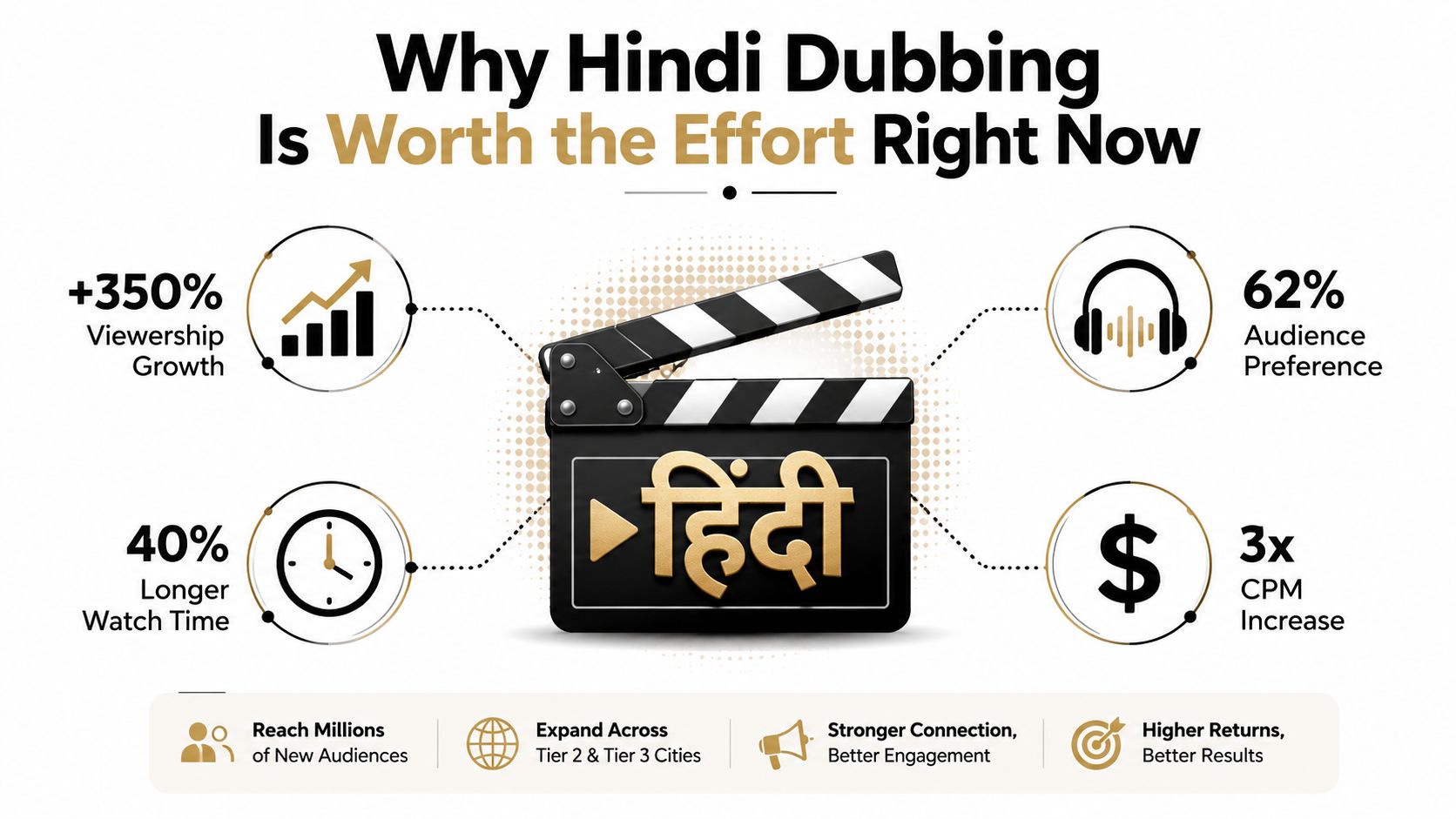 dubbing in hindi infographic
