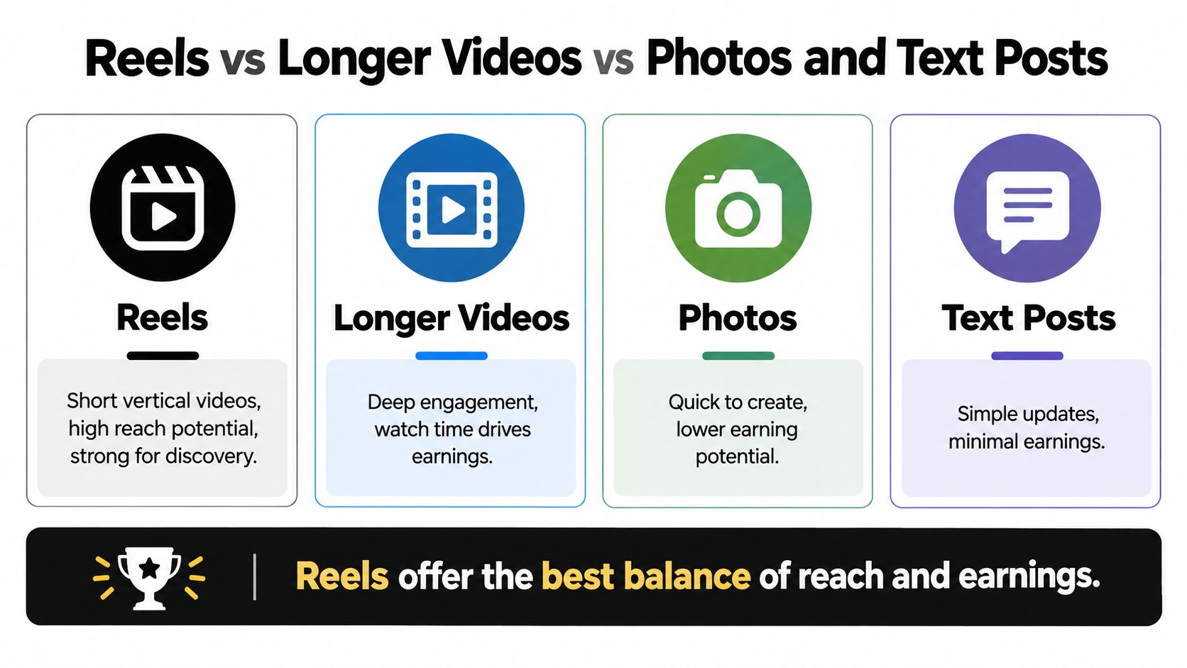 how much do facebook pay for reels content comparison