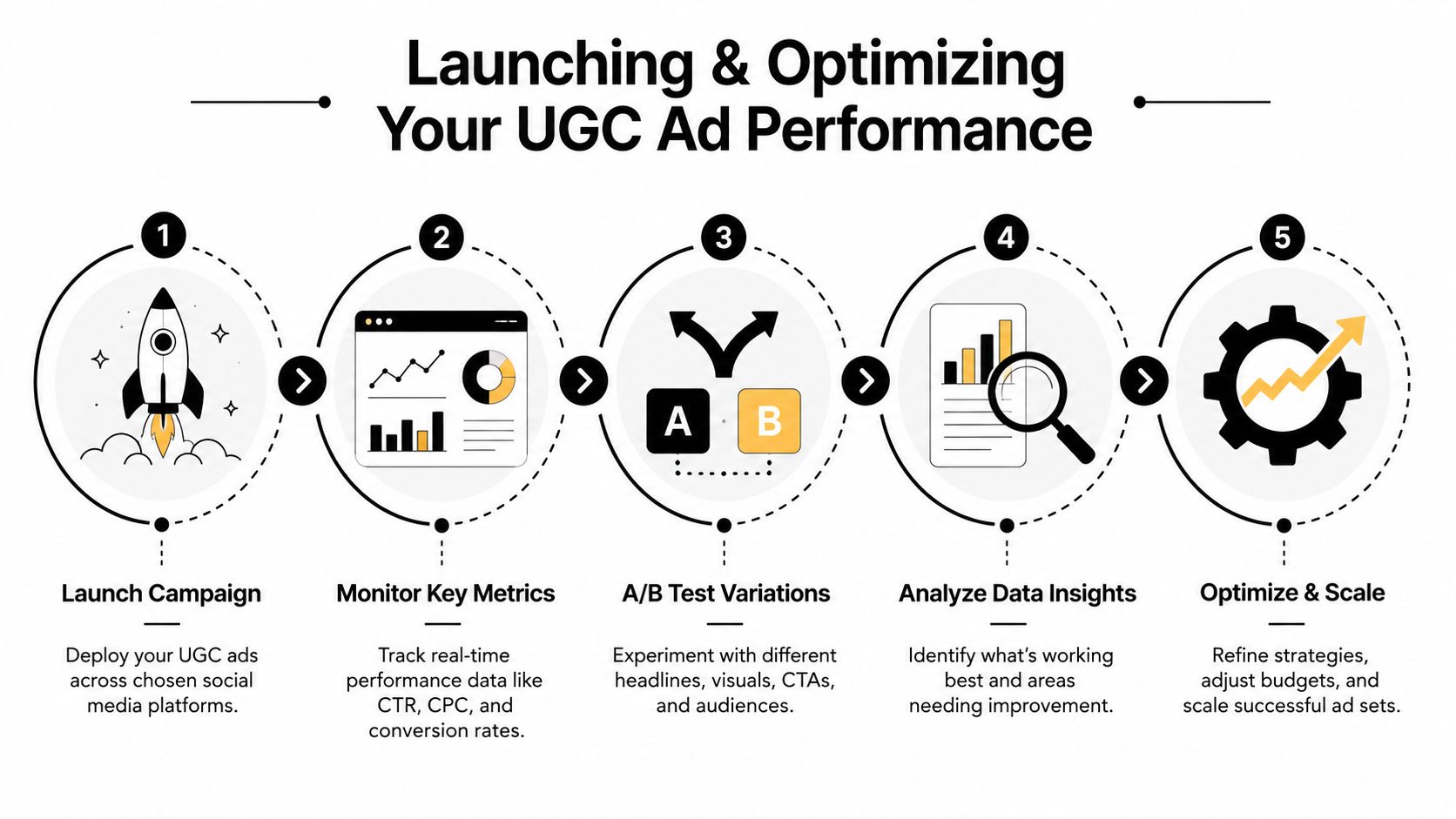 ugc style ads ad optimization