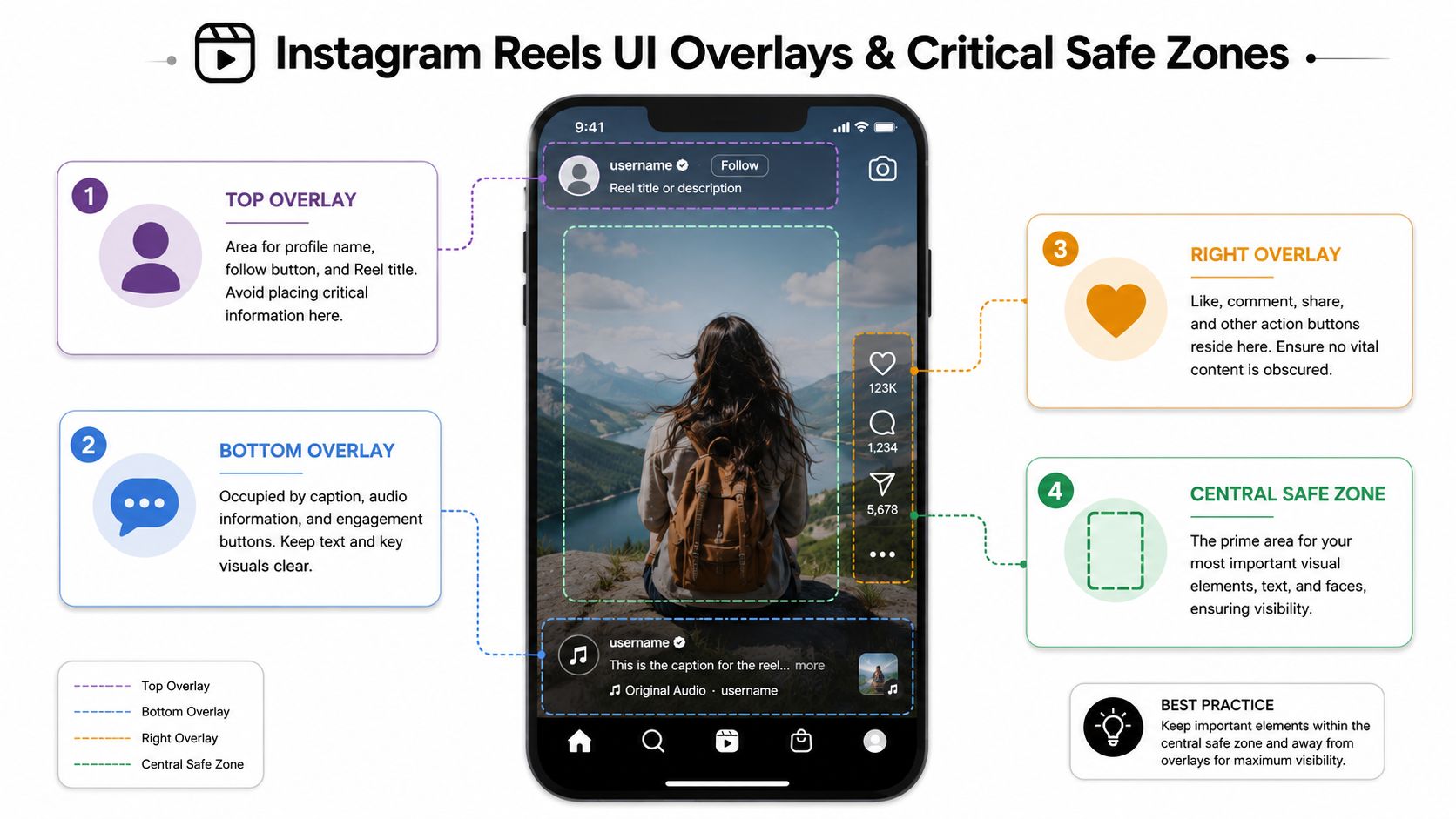 instagram reels dimensions ui guide