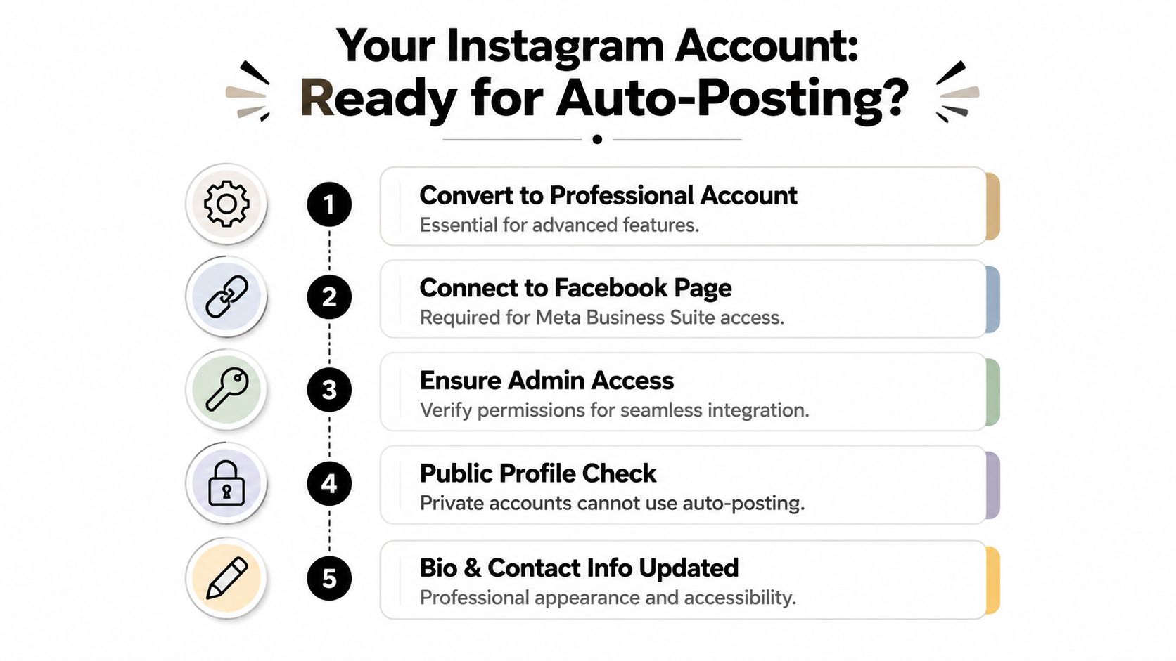auto post to instagram checklist
