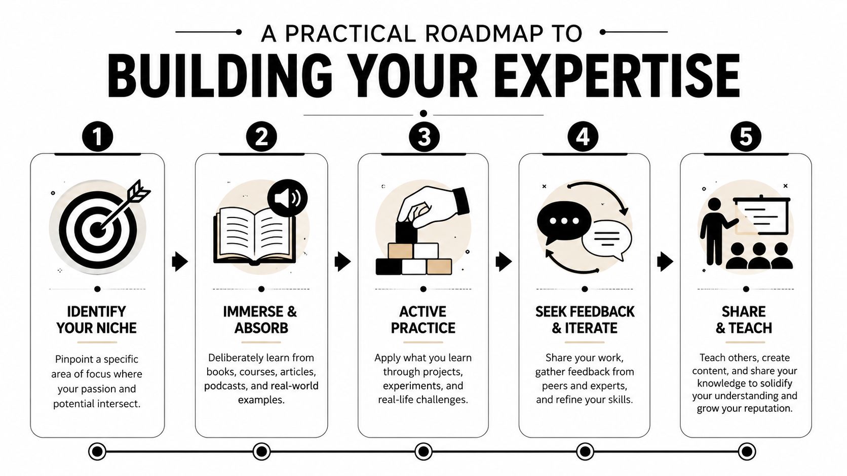 subject matter expertise building expertise
