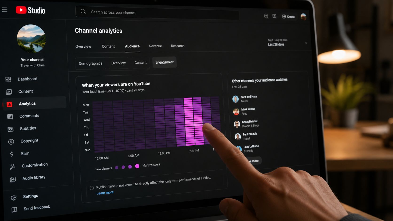 best time to post short on youtube analytics dashboard