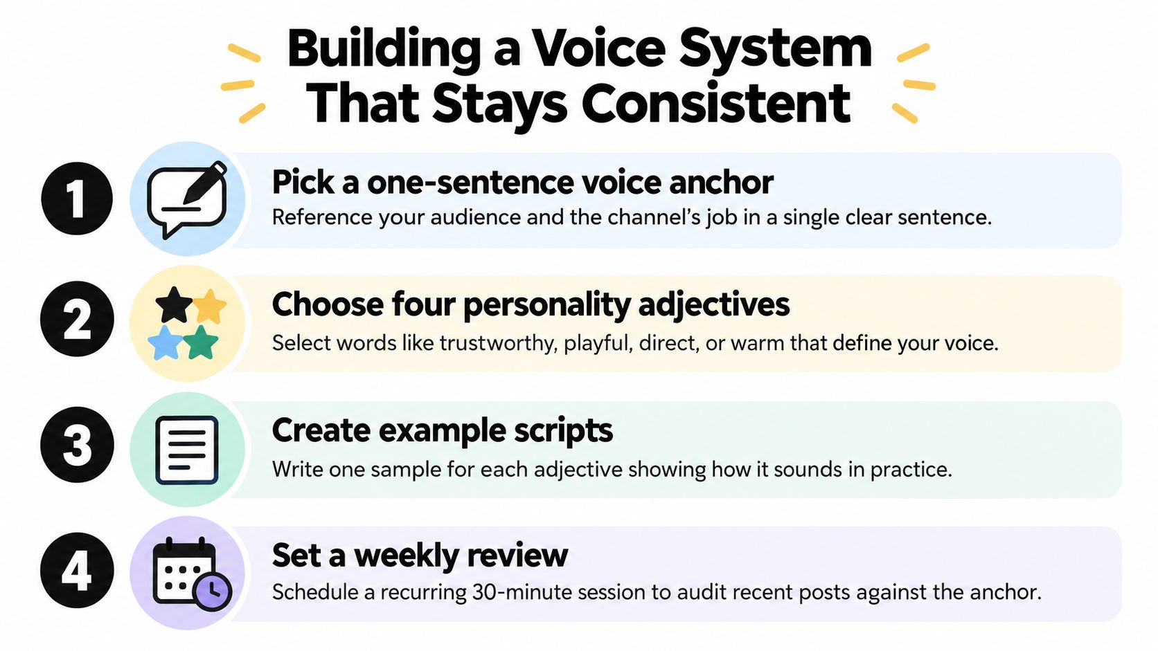brand voice vs tone voice system