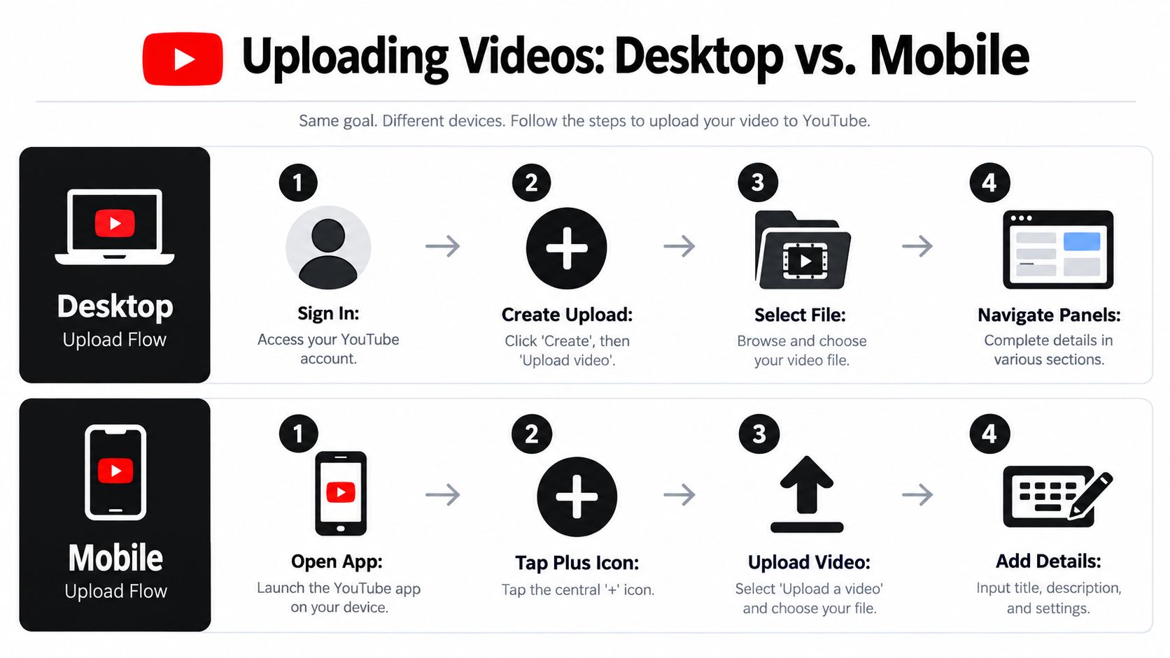 posting video on youtube upload guide