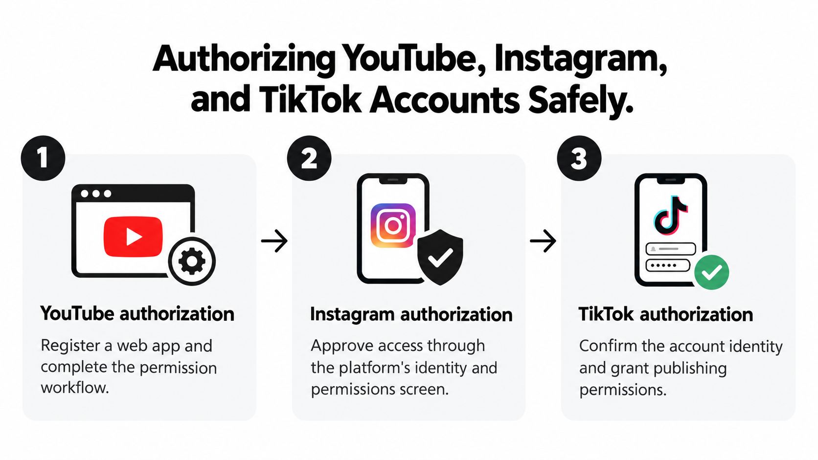 how to link social media accounts account authorization