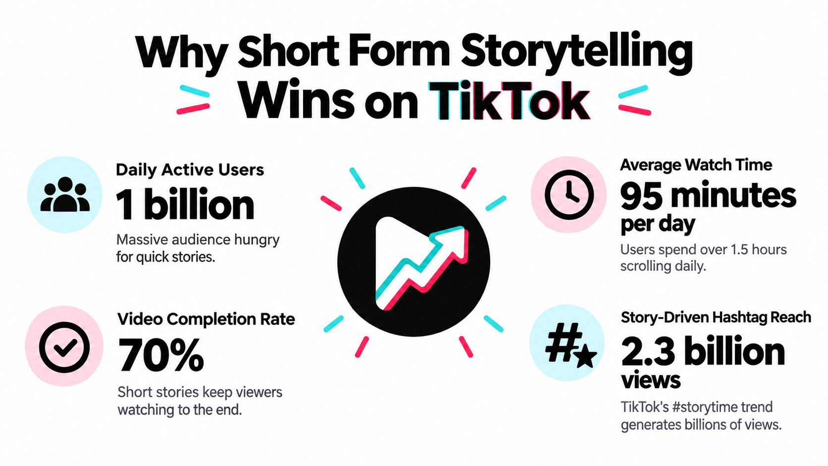 ai story generator for tiktok tiktok statistics