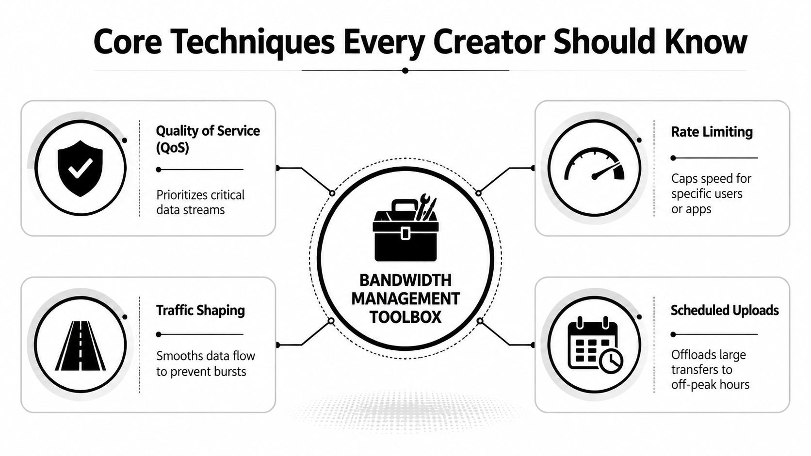 bandwidth management toolbox