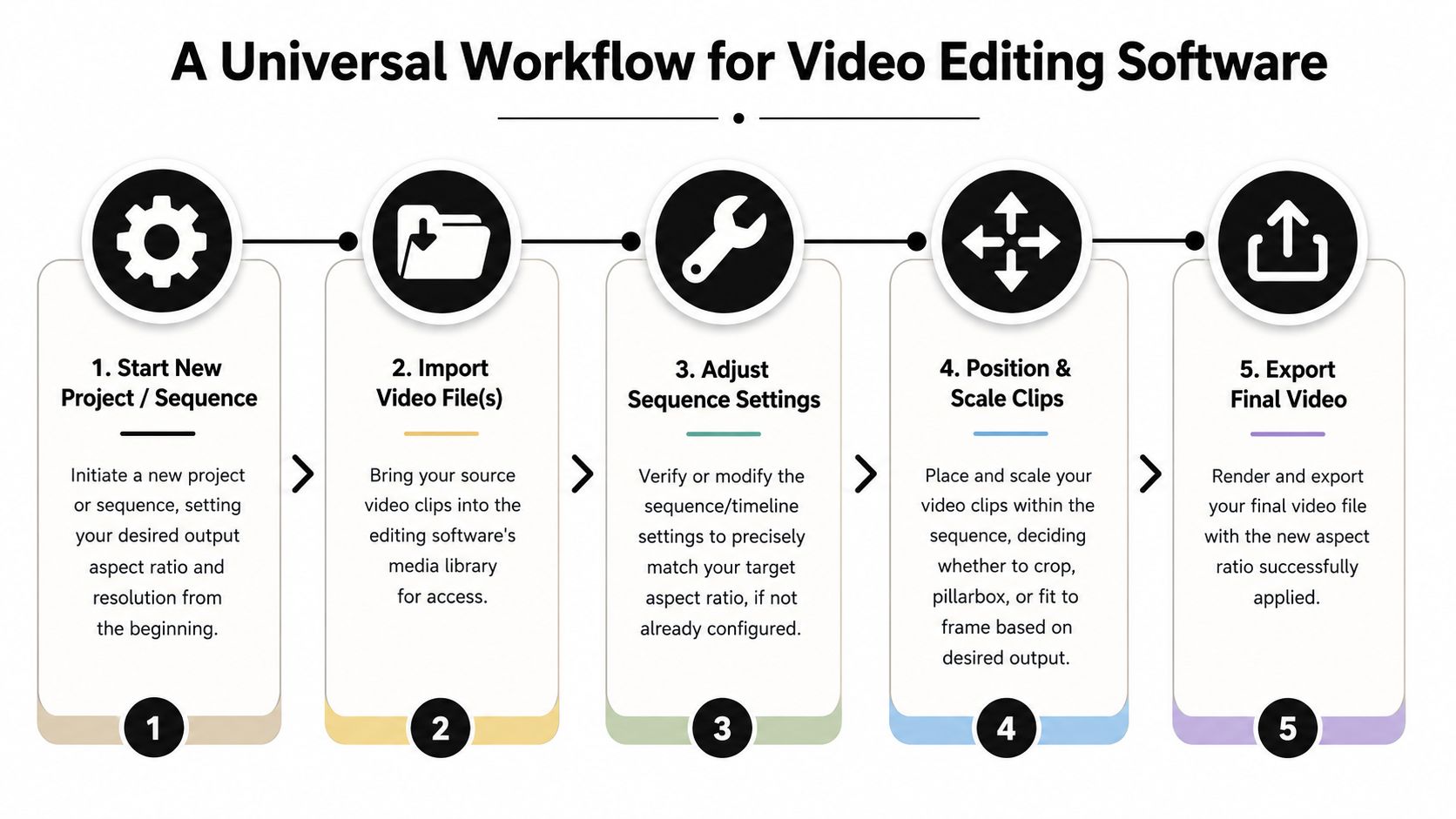 how to change aspect ratio of video video editing workflow