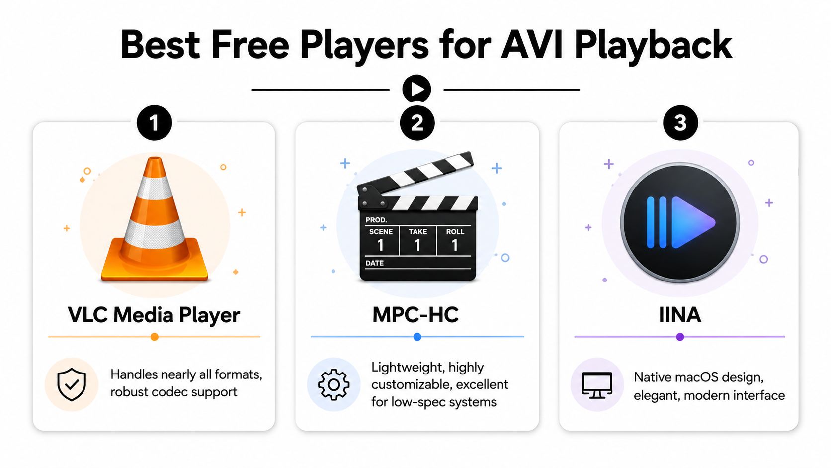 how to open avi files media players