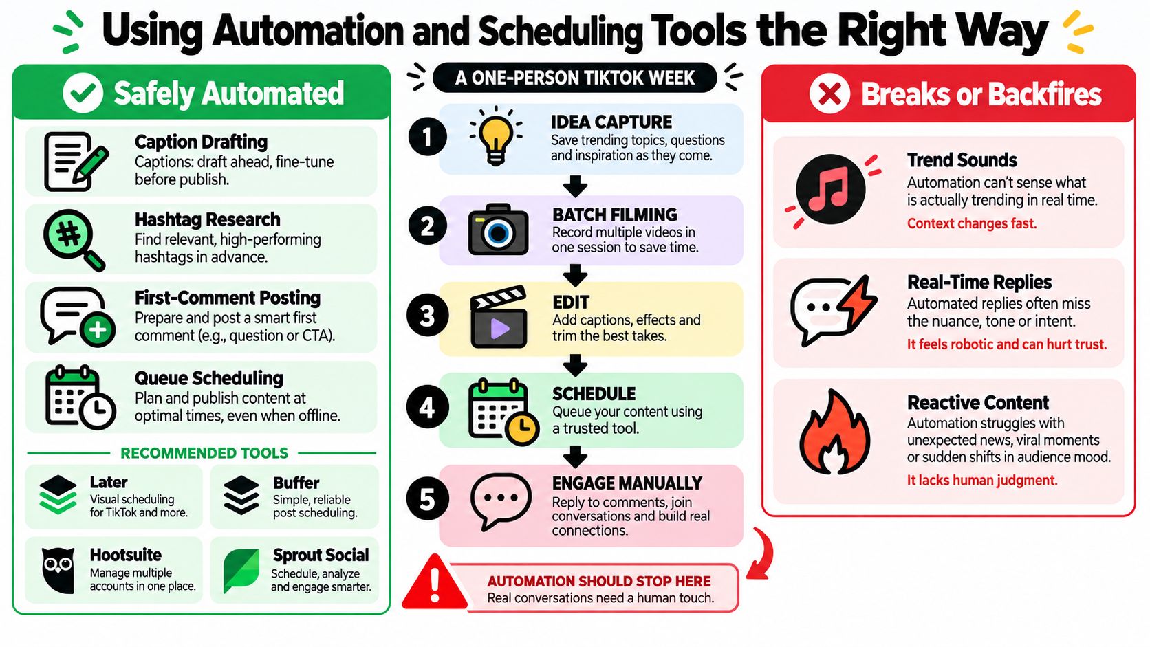 how often to post on tiktok for business tiktok automation