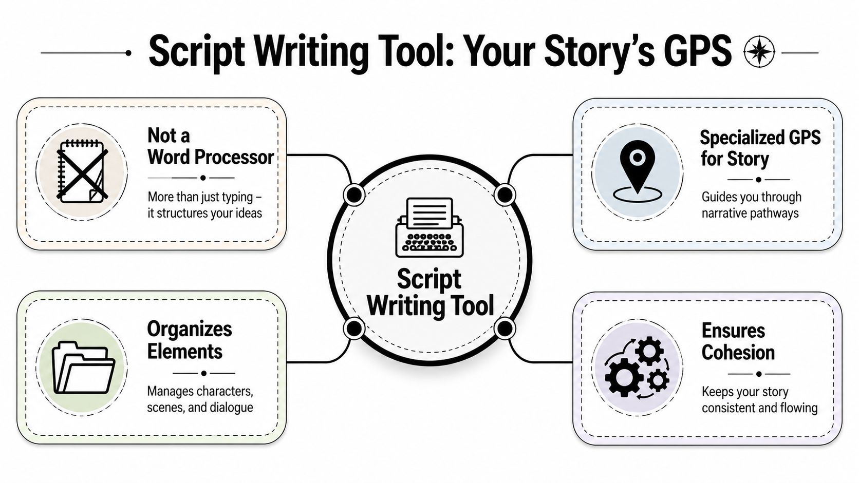 script writing tool infographic